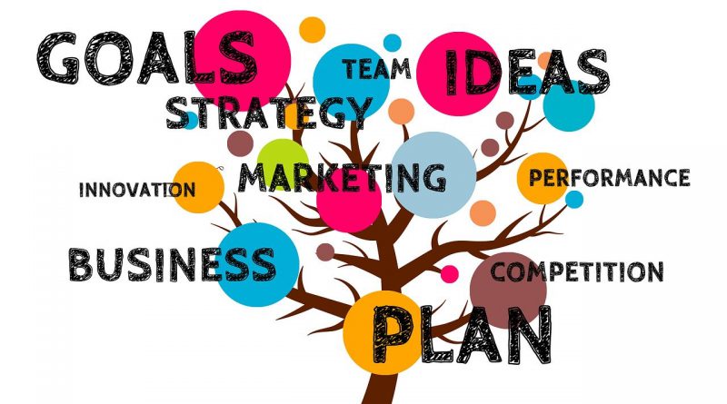 Corporate Design